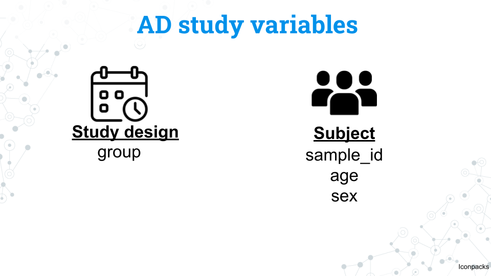 An image showing the metadatavariables available from the Alzheimer's study including age, sex, and whether the subject had Alzheimer's.