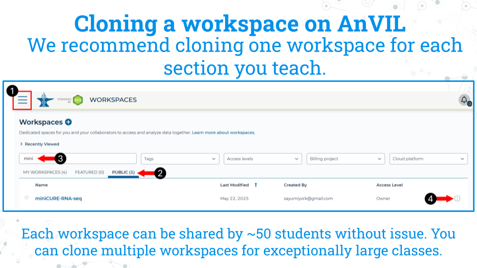Image showing the steps to cloning a workspace in the workspaces tab on AnVIL following step-by-step directions below. Text reads: We recommend cloning one workspace for each section you teach. Each workspace can be shared by about 50 students without issue. You can clone multiple workspaces for exceptionally large classes.