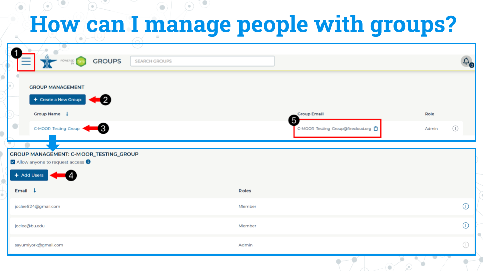 An image showing the steps to access groups within AnVIL following along with instructions below.