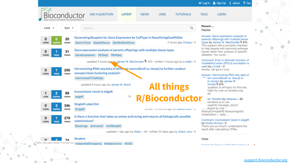 An image of the Bioconductor homepage with an arrow labeled All things R/Bioconductor pointing toward a post.