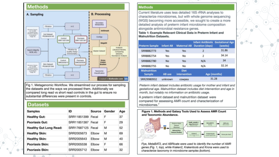 Image showing two introductions from previous C-MOOR posters. Each has a header titled Methods and contain figures and tables, with some legends included. The example on the right also contains text in paragraph form.