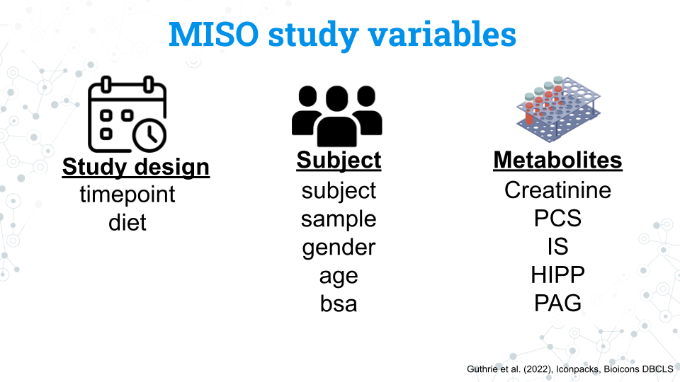 A slide titled MISO study variables. There are 3 columns from left to right: study design represented by a calendar and clock, subject, represented by three people, and metabolites, represented by a partially filled sample tube rack. Under each section are related variables listed in the following study design variables section.