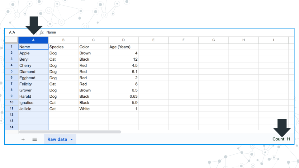 An example of highlighting a column with non-numerical data causing a count of filled cells to appear in the bottom right window of Google Sheets
