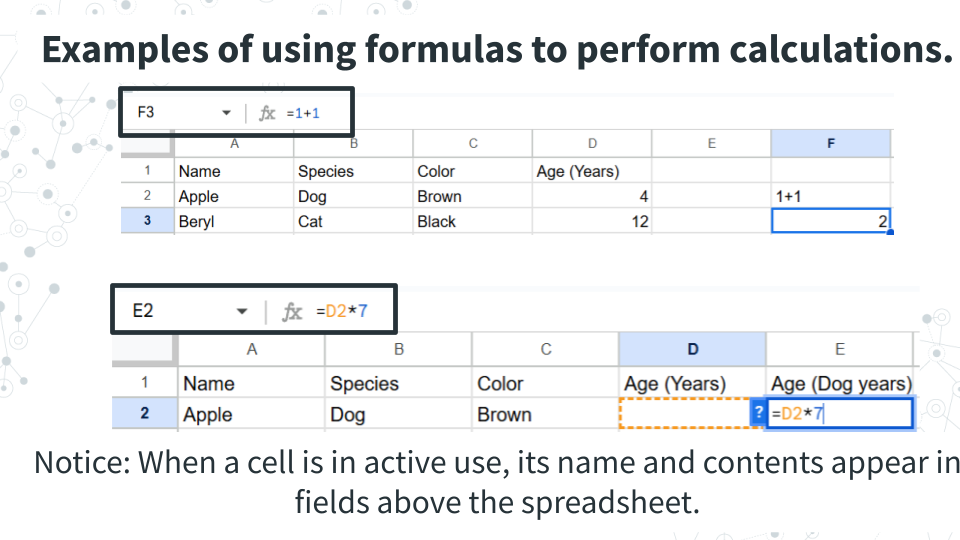 An example of using calculations in Google sheets within a cell and using the values of selected cells. Arrows point to the field above the spreadsheet where a selected cell's name and contents are shown.