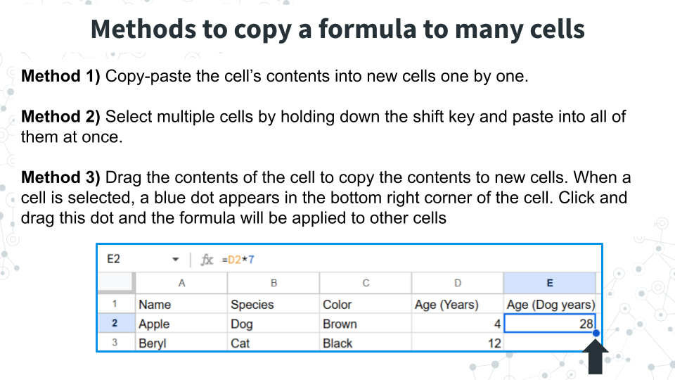 A slide detailing three ways to copy a formula to many other cells as described in the following text. An image shows method 3, where a blue dot appears on the corner of a cell and can be dragged to copy the cell's contents to other adjacent cells.