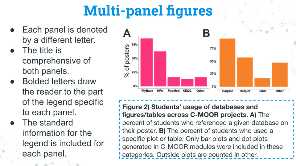 An image containing an example of a multipanel figure and legend.