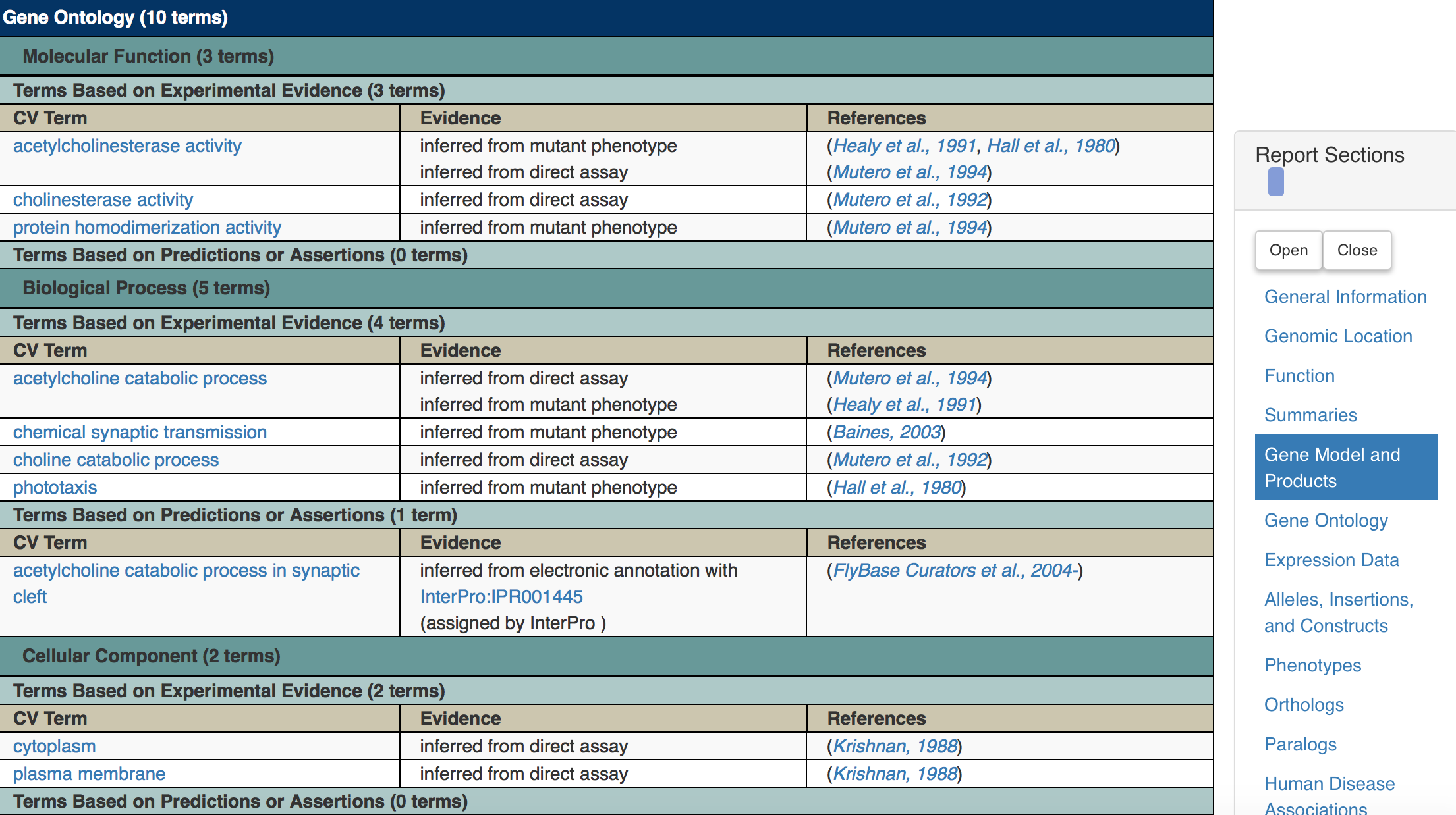 Screenshot of the Gene Ontology section of the Flybase gene page for Ace. The Gene Ontology table has three columns. The first column, labeled 'CV Term' lists the Gene Ontology term. The second column, labeled 'Evidence' gives a brief description of the evidence, for example 'inferred from mutant phenotype'. The final column, labeled 'References' contains links to scientific papers.