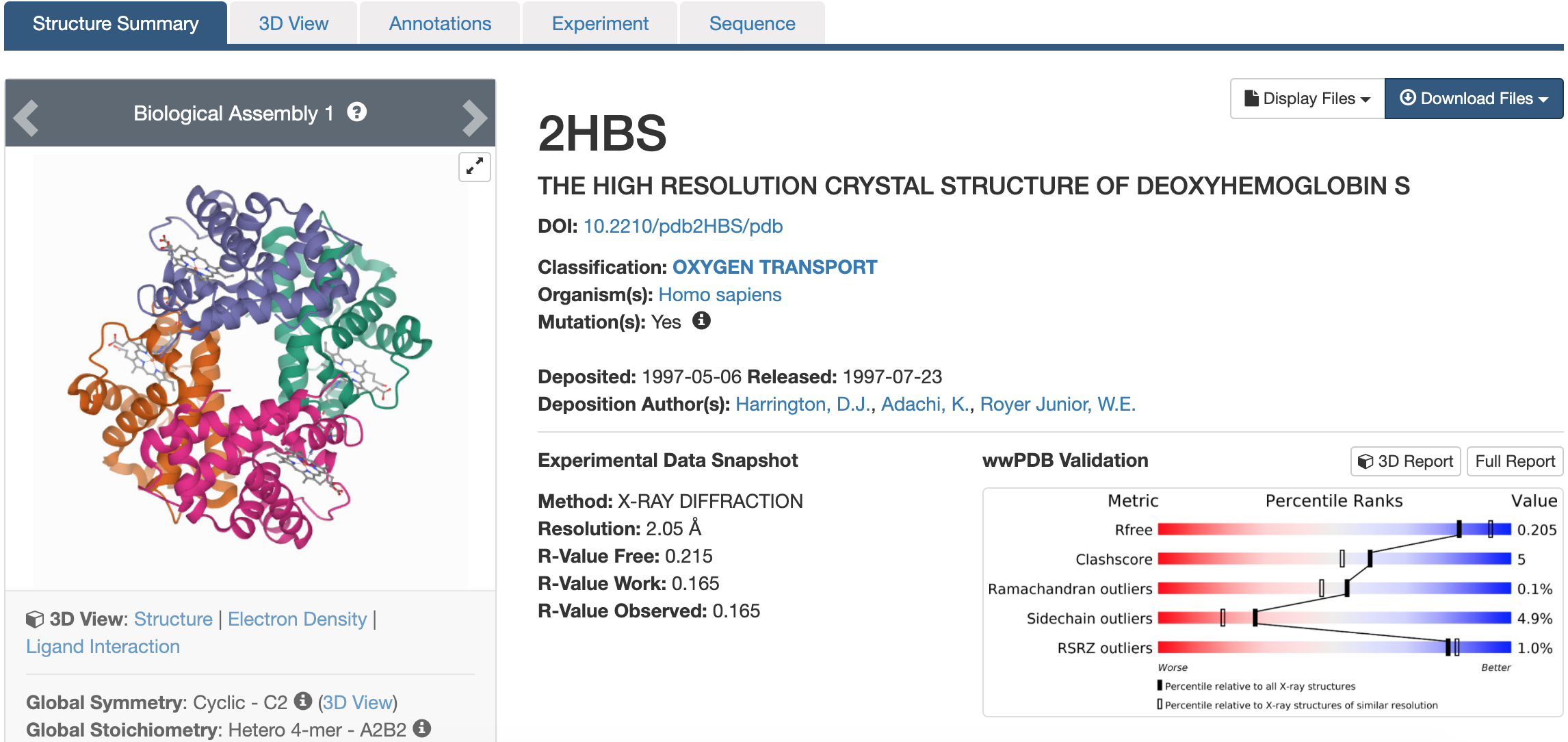 Screenshot of Hemoglobin S page from PDB with the Structure Summary tab selected. The portion of the page shown contains a diagram of the protein's structure as well as a table that shows the method used to obtain the structure along with statistical information about the quality of the structure.